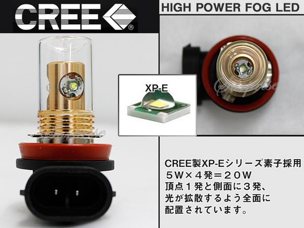 LED