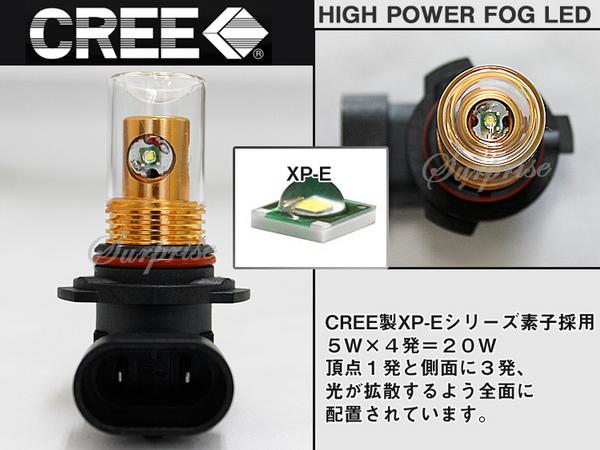 LED