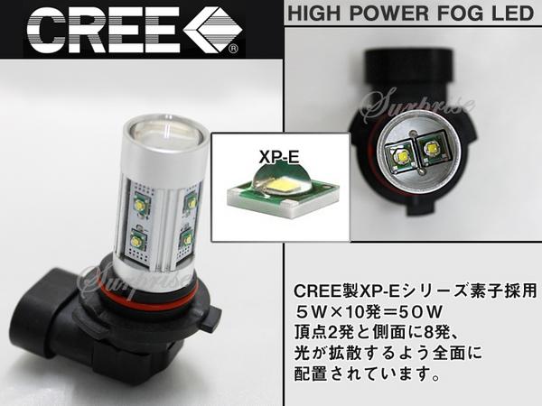 LED