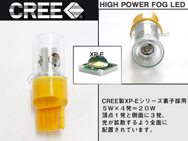 LED